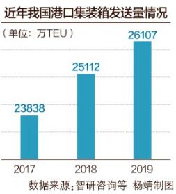 集裝箱租金創12年新高，貨代、船東、外貿企業齊呼錢難賺
