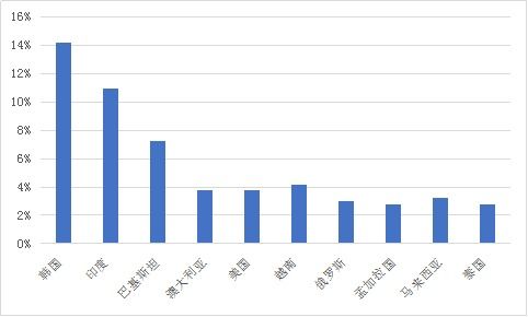 從2017佛山陶博會(huì)數(shù)據(jù)看2018陶瓷行業(yè)國(guó)內(nèi)貿(mào)易代理走勢(shì)